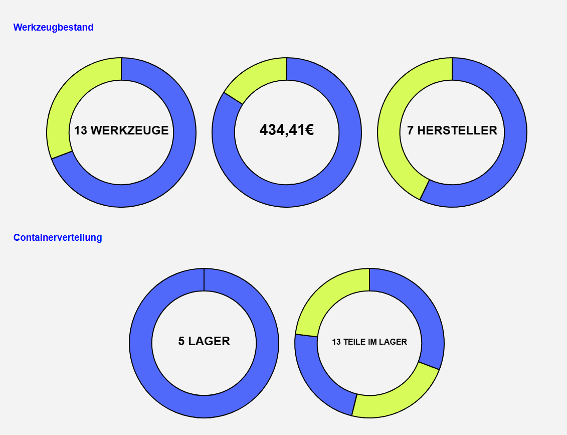 Werkzeugbestand analysieren