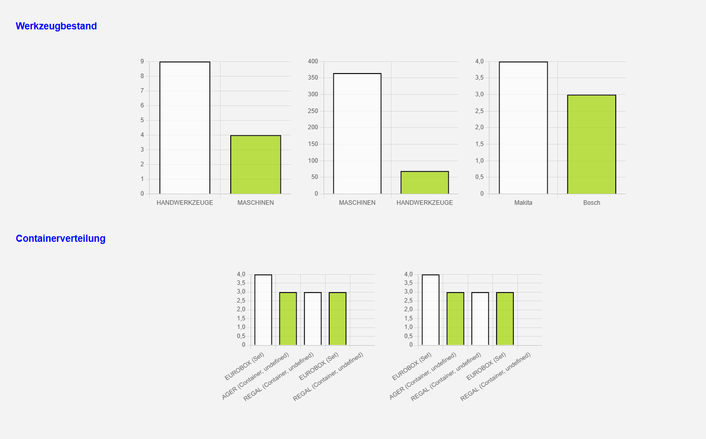 Statistikpräferenzen