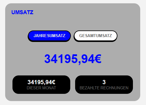 Finanzielle Übersichten